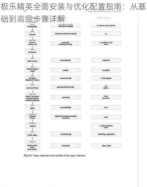 极乐精英全面安装与优化配置指南：从基础到高级步骤详解