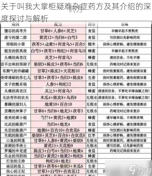 关于叫我大掌柜疑难杂症药方及其介绍的深度探讨与解析