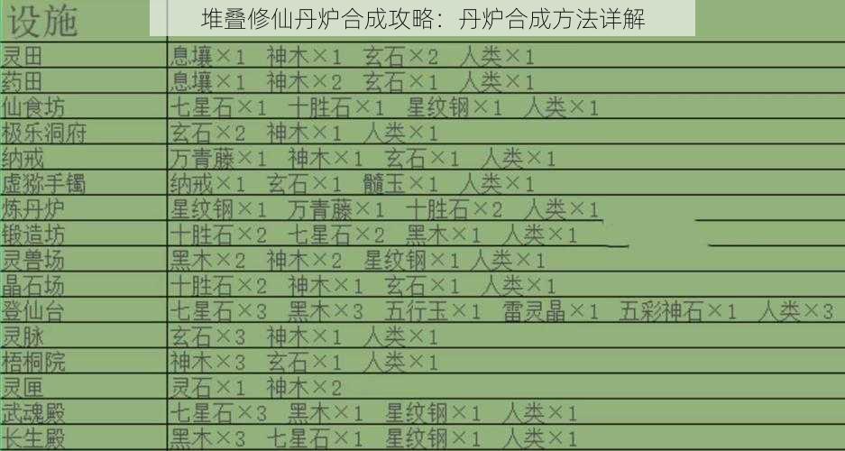 堆叠修仙丹炉合成攻略：丹炉合成方法详解