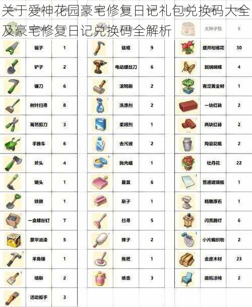 关于爱神花园豪宅修复日记礼包兑换码大全及豪宅修复日记兑换码全解析