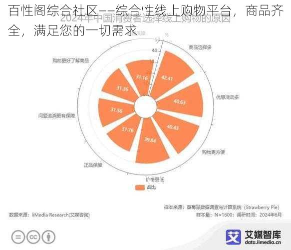 百性阁综合社区——综合性线上购物平台，商品齐全，满足您的一切需求