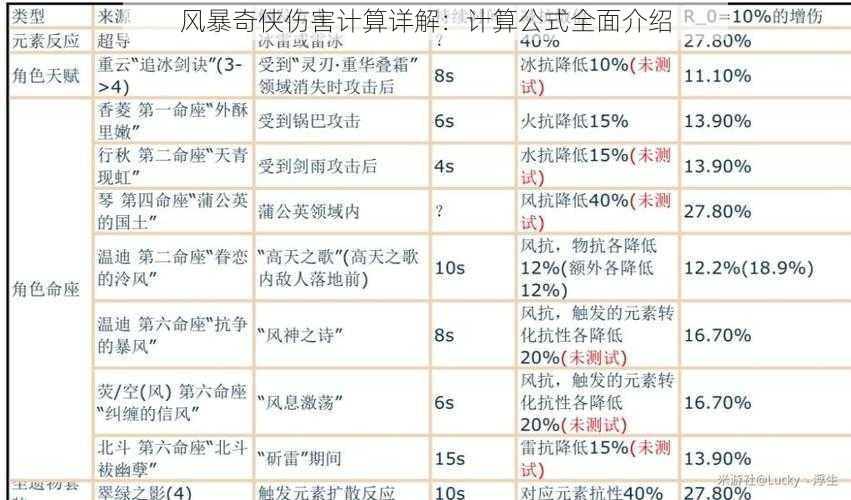 风暴奇侠伤害计算详解：计算公式全面介绍