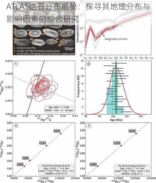 ATLAS锆石分布揭秘：探寻其地理分布与影响因素的综合研究