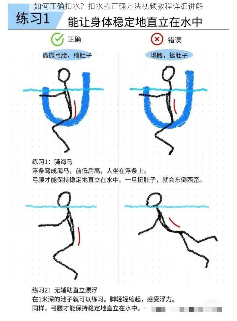 如何正确扣水？扣水的正确方法视频教程详细讲解