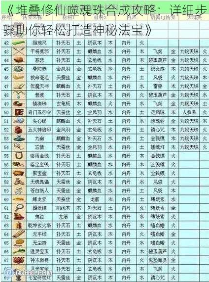 《堆叠修仙噬魂珠合成攻略：详细步骤助你轻松打造神秘法宝》