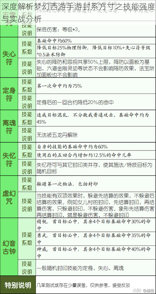 深度解析梦幻西游手游封系方寸之技能强度与实战分析