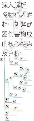 深入解析：怪物猎人崛起中斩斧武器伤害构成的核心特点及分析