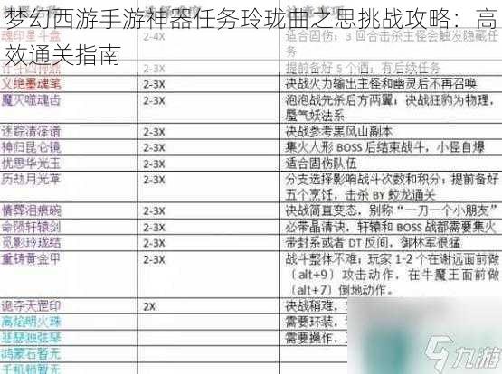 梦幻西游手游神器任务玲珑曲之思挑战攻略：高效通关指南