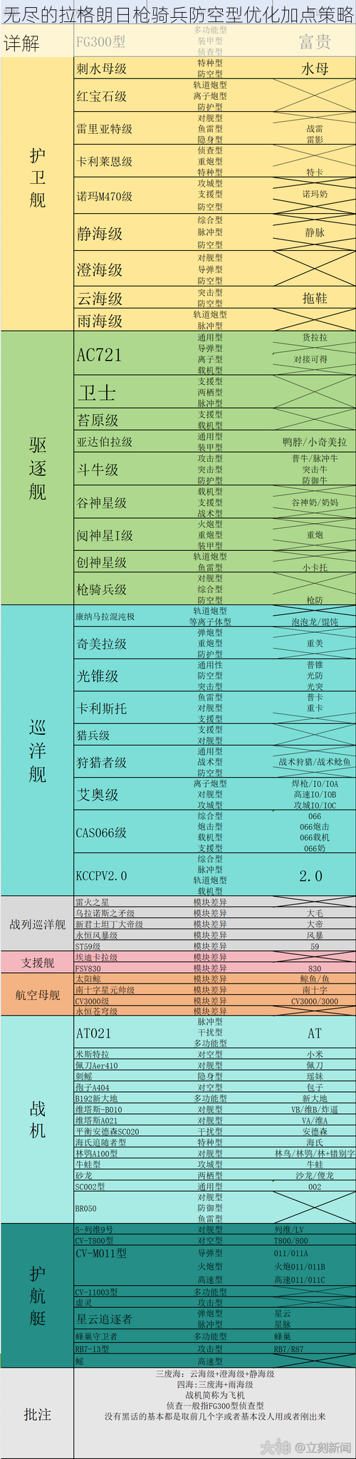 无尽的拉格朗日枪骑兵防空型优化加点策略详解