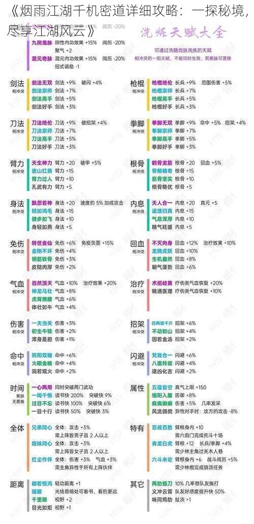 《烟雨江湖千机密道详细攻略：一探秘境，尽享江湖风云》