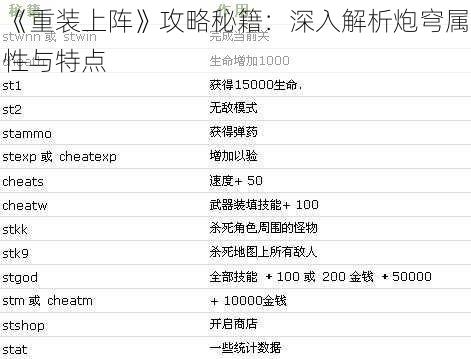 《重装上阵》攻略秘籍：深入解析炮穹属性与特点