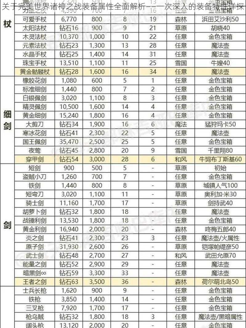 关于完美世界诸神之战装备属性全面解析——一次深入的装备特性详探