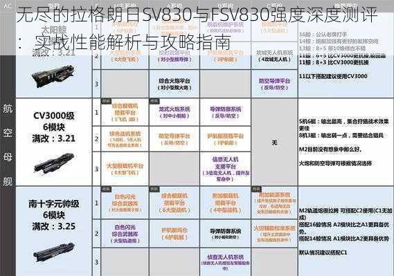 无尽的拉格朗日SV830与FSV830强度深度测评：实战性能解析与攻略指南