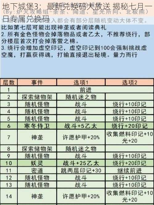 地下城堡3：最新兑换码大放送 揭秘七月一日专属兑换码