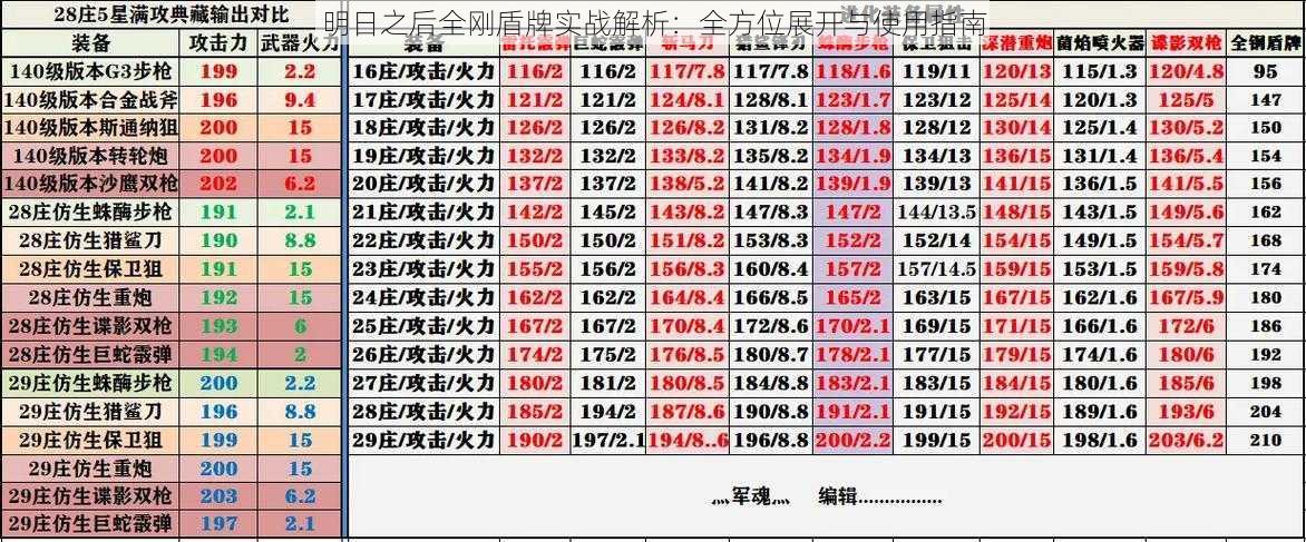 明日之后全刚盾牌实战解析：全方位展开与使用指南