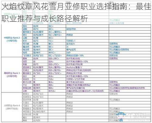 火焰纹章风花雪月亚修职业选择指南：最佳职业推荐与成长路径解析