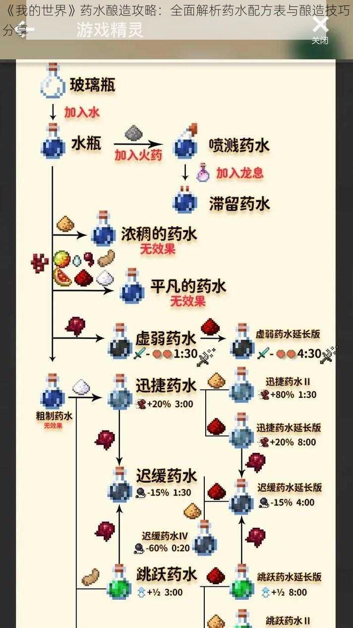 《我的世界》药水酿造攻略：全面解析药水配方表与酿造技巧分享