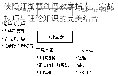 侠隐江湖慧剑门教学指南：实战技巧与理论知识的完美结合