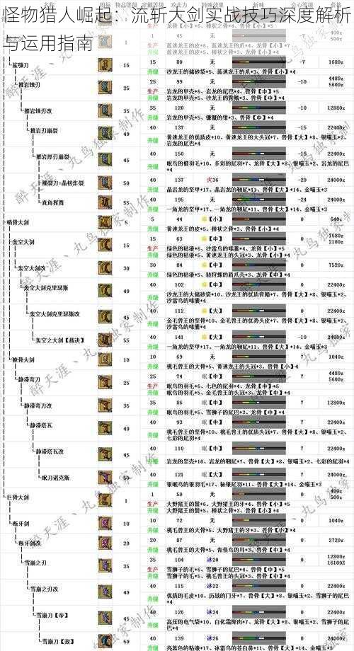 怪物猎人崛起：流斩大剑实战技巧深度解析与运用指南