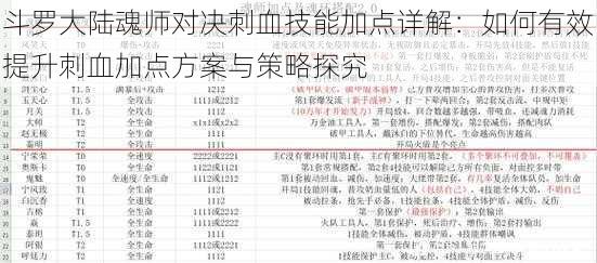 斗罗大陆魂师对决刺血技能加点详解：如何有效提升刺血加点方案与策略探究