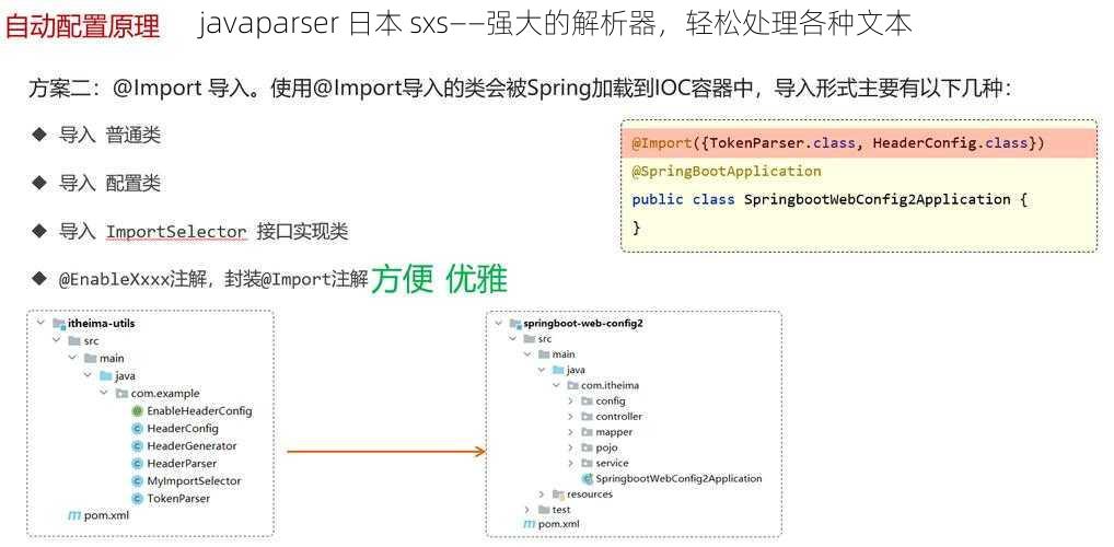 javaparser 日本 sxs——强大的解析器，轻松处理各种文本
