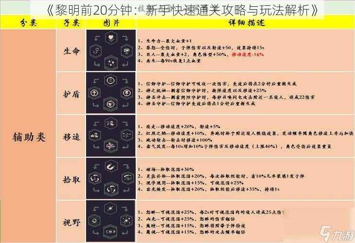 《黎明前20分钟：新手快速通关攻略与玩法解析》