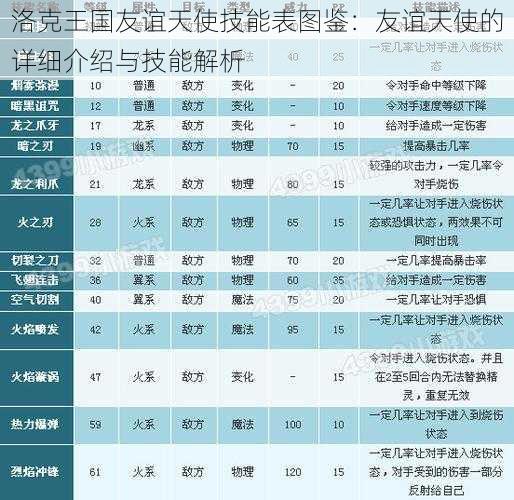 洛克王国友谊天使技能表图鉴：友谊天使的详细介绍与技能解析