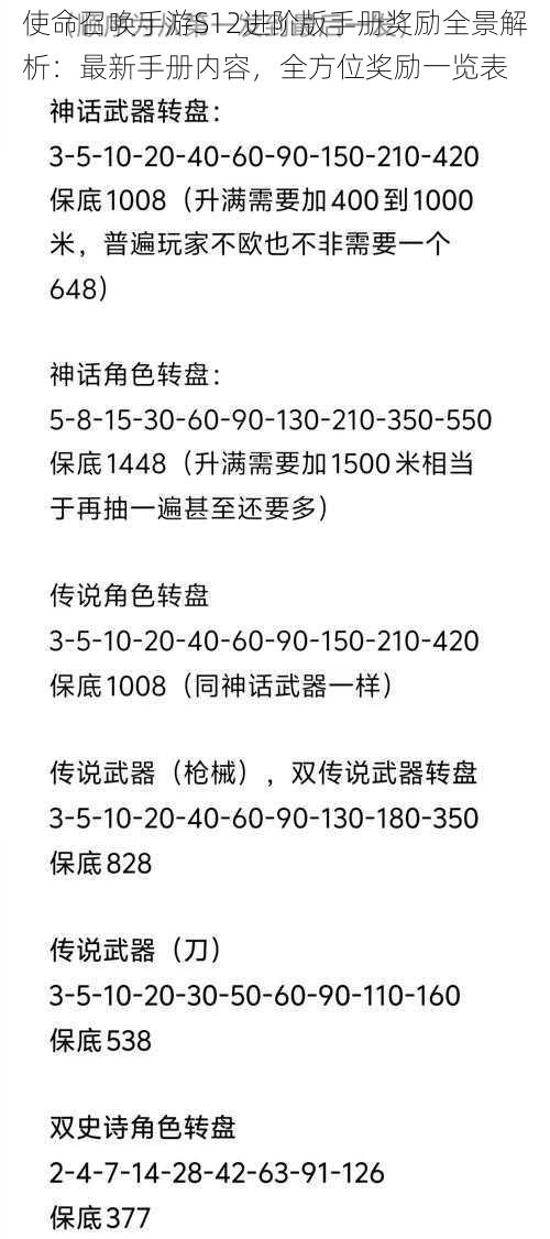 使命召唤手游S12进阶版手册奖励全景解析：最新手册内容，全方位奖励一览表