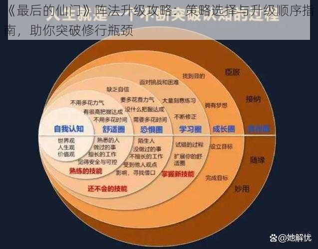 《最后的仙门》阵法升级攻略：策略选择与升级顺序指南，助你突破修行瓶颈