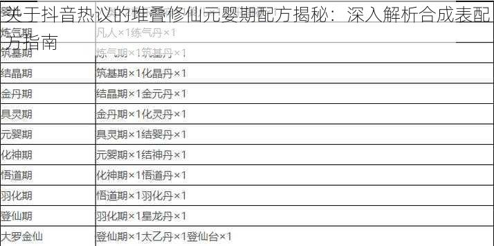 关于抖音热议的堆叠修仙元婴期配方揭秘：深入解析合成表配方指南