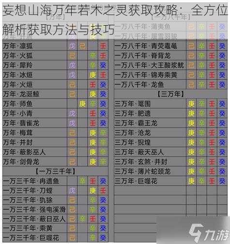 妄想山海万年若木之灵获取攻略：全方位解析获取方法与技巧