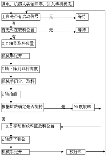 机器人安装与配置指南：大变身系统详细安装及配置说明手册