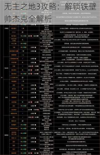 无主之地3攻略：解锁铁壁帅杰克全解析