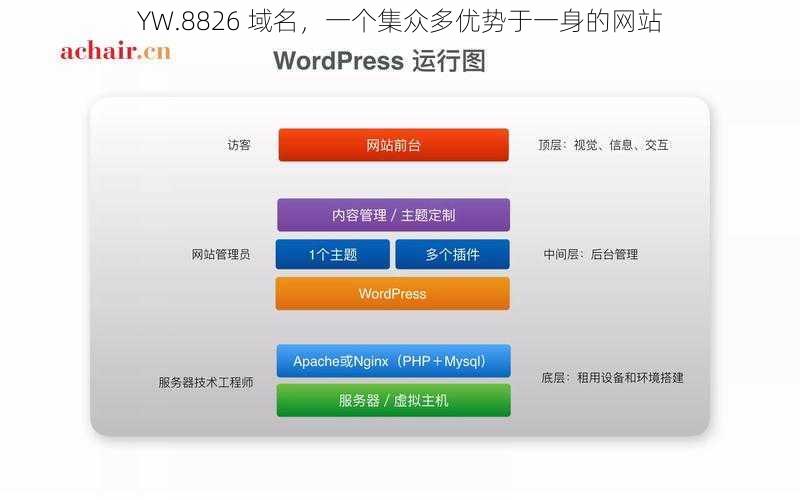 YW.8826 域名，一个集众多优势于一身的网站