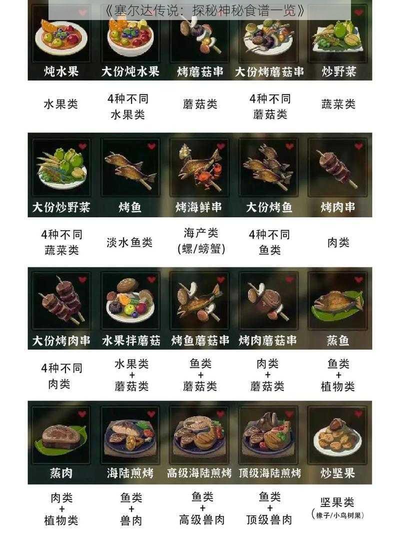 《塞尔达传说：探秘神秘食谱一览》