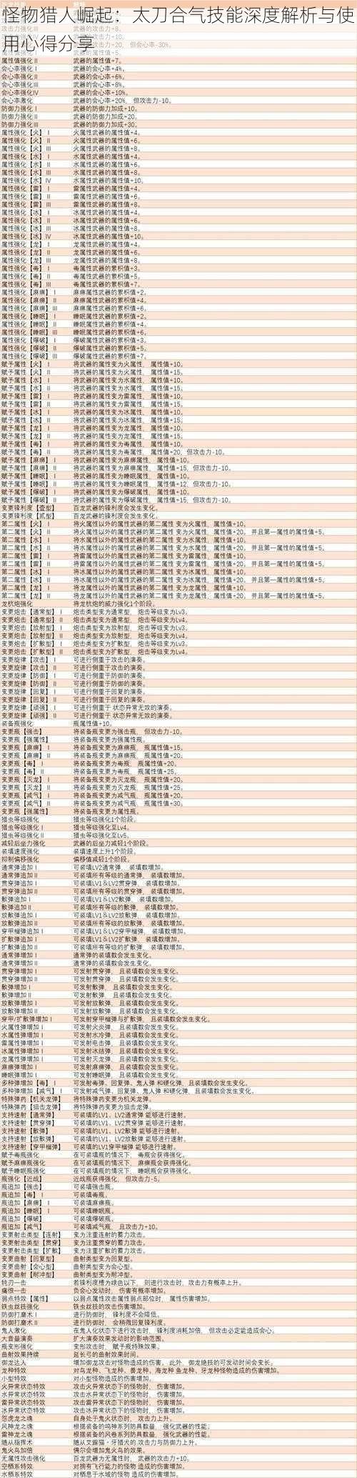 怪物猎人崛起：太刀合气技能深度解析与使用心得分享