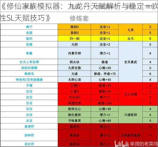 《修仙家族模拟器：九龙丹天赋解析与稳定一次性SL天赋技巧》