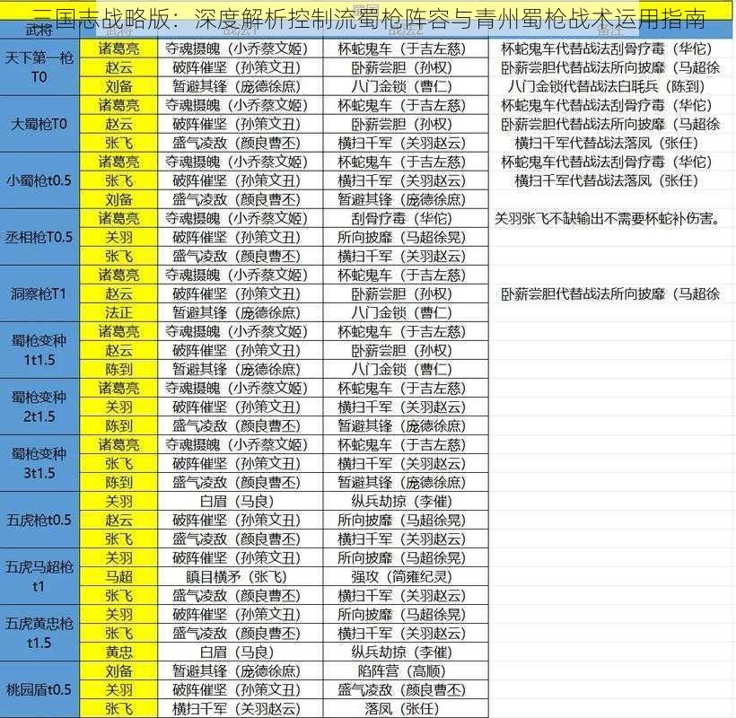 三国志战略版：深度解析控制流蜀枪阵容与青州蜀枪战术运用指南