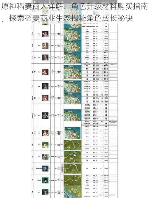 原神稻妻商人详解：角色升级材料购买指南，探索稻妻商业生态揭秘角色成长秘诀