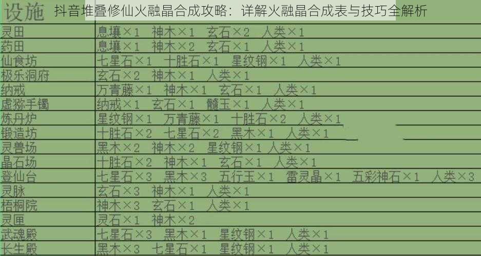 抖音堆叠修仙火融晶合成攻略：详解火融晶合成表与技巧全解析