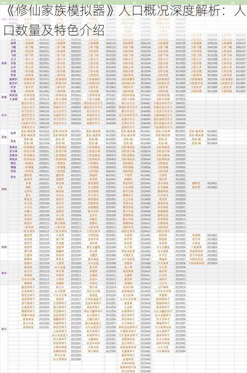 《修仙家族模拟器》人口概况深度解析：人口数量及特色介绍