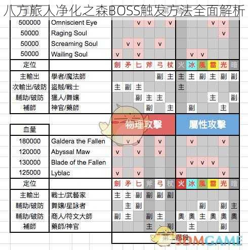 八方旅人净化之森BOSS触发方法全面解析