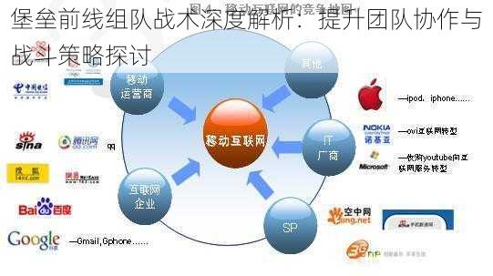 堡垒前线组队战术深度解析：提升团队协作与战斗策略探讨