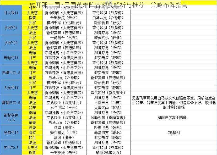 放开那三国3吴国英雄阵容深度解析与推荐：策略布阵指南