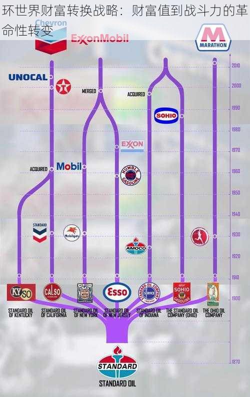 环世界财富转换战略：财富值到战斗力的革命性转变