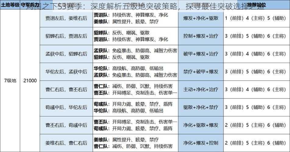 鸿图之下S3赛季：深度解析五级地突破策略，探寻最佳突破选择之道