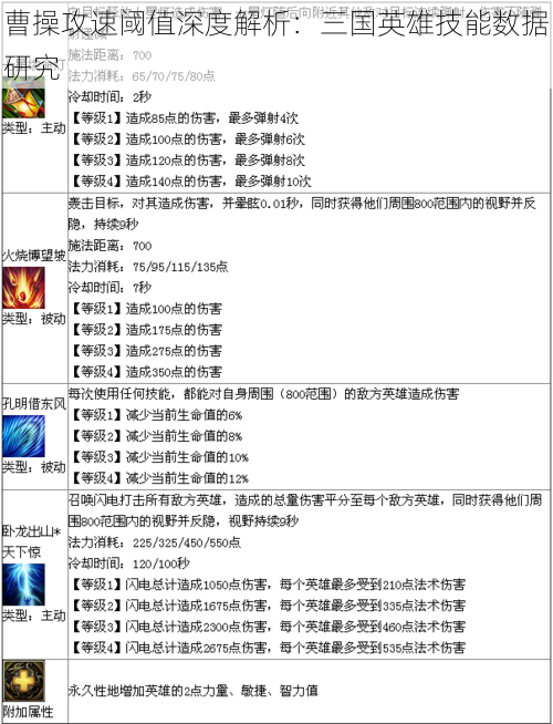 曹操攻速阈值深度解析：三国英雄技能数据研究