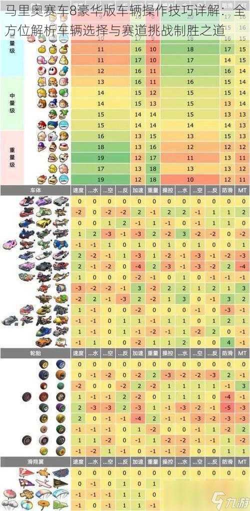 马里奥赛车8豪华版车辆操作技巧详解：全方位解析车辆选择与赛道挑战制胜之道