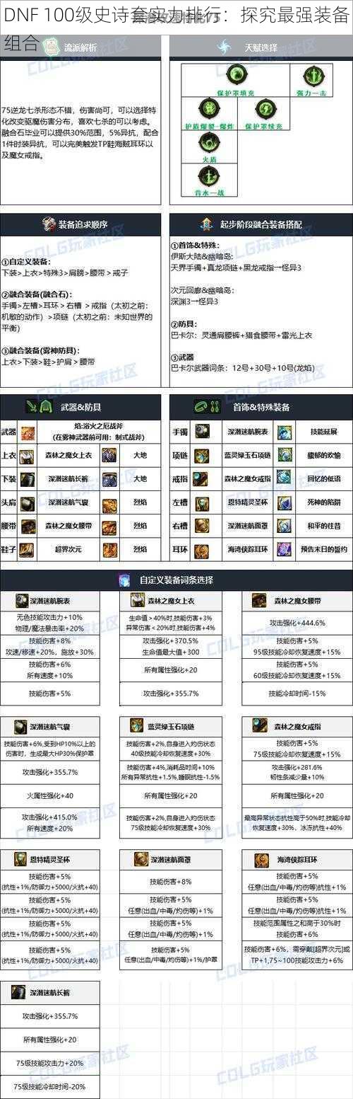 DNF 100级史诗套实力排行：探究最强装备组合