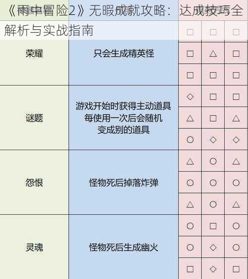 《雨中冒险2》无暇成就攻略：达成技巧全解析与实战指南